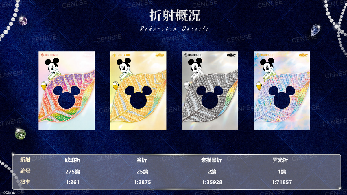 CENÈSE Disney Mickey and Friends Booster Box